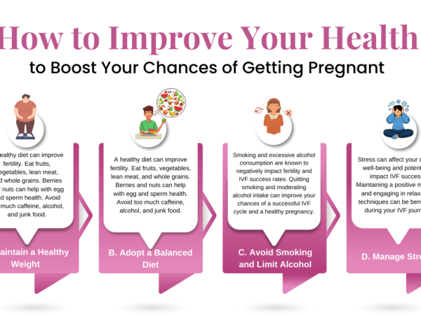 inprove your chances of getting pregnant