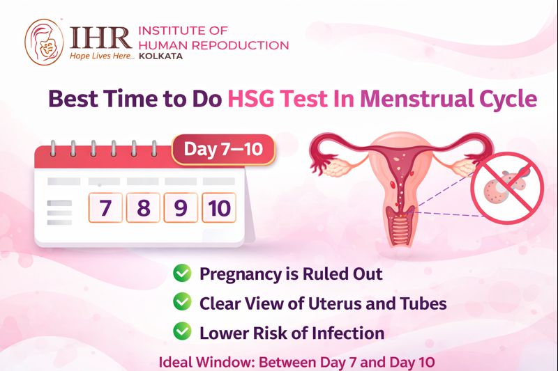 hsg test in kolkata