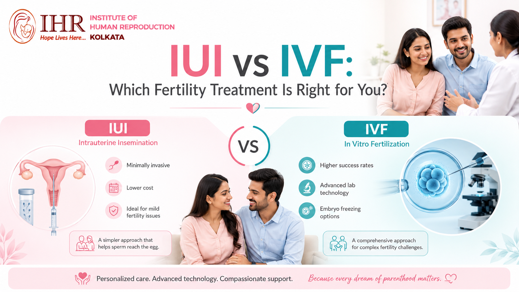 IUI Vs IVF